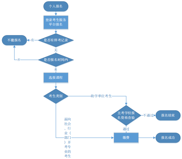 財(cái)大專業(yè).png